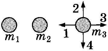 На рисунку показано розташування трьох невеликих тіл масами m1, m2, m3. Сила взаємодії тіла 3 з тіла