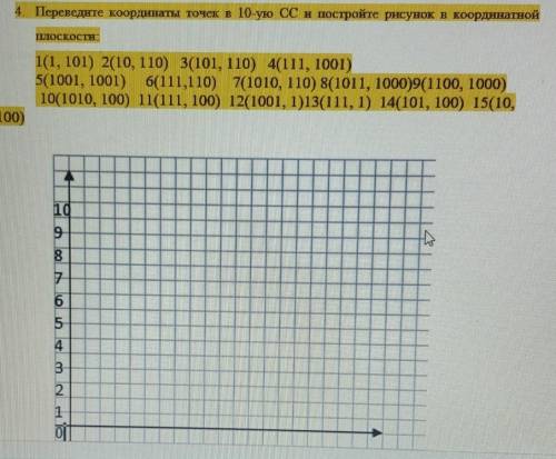 4. Переведите координаты точек в 10-ую CC и постройте рисунок в координатной ПЛОСКОСТИ.101, 101) 201