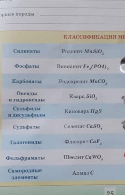 1. Горные породы и минералы. Вспомните и дайте определения. Минералы -Горные ппороды-