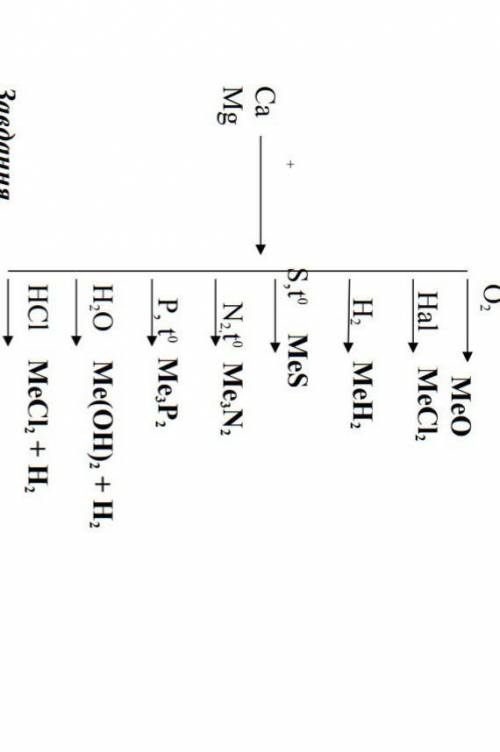 записати рівняння реакцій що відповідають даній схемі назвати продукти реакції​