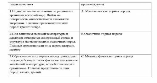 Определите по описанию группу пород​