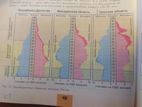 Проанализировать половозрастные пирамиды на стр. 48 рис.17 и ответьте на следующие вопросы: 1)В како