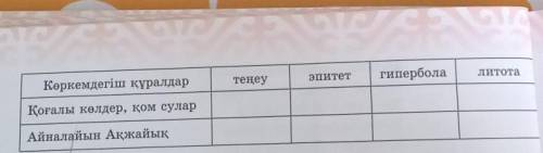 5. Екі толғауда кездесетін көркемдегіш құралдарды тауып, төмен, кестеге толтырайық.Қоғалы көлдер, қо