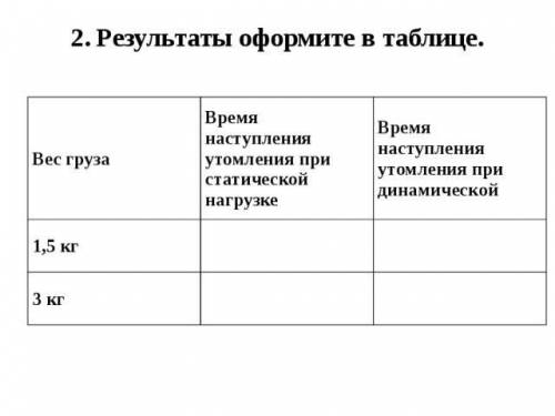 Лабораторная работа №3 по биологии 8 класс«Утомление мышц при статической и динамической работе»