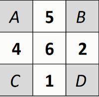 Денис расставил числа в клетки квадрата 3×3 так, что в каждой строке и в каждом столбце одно число р