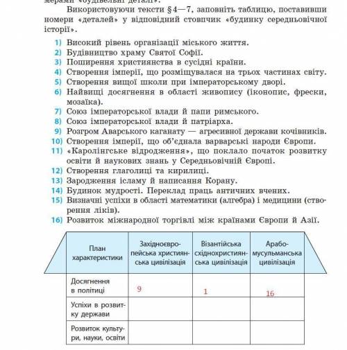 Зробіть практичну роботу, накресливши і заповнивши таблицю з підручника Д’ячкова С. В. Всесвітня іст