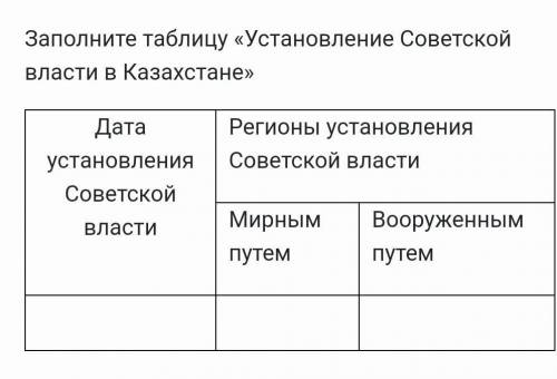 Заполните таблицу «Установление Советской власти в Казахстане» Дата установления Советской властиРег