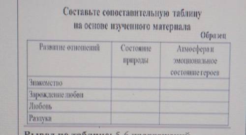 Составьте сопоставительную таблицу на основе изученно материала произведением Олеся