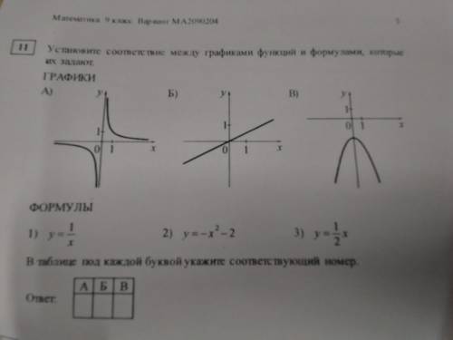 Установите соответствие между графиками функций и формулами которые их задают