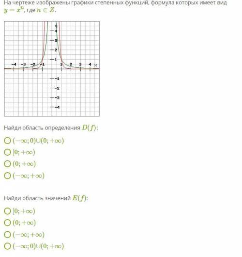 На чертеже изображены графики степенных функций, формула которых имеет вид y=x^n , где n∈Z