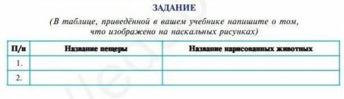 В таблице приведённой в вашем учебнике напишите о том что изображено на наскальных рисунках​