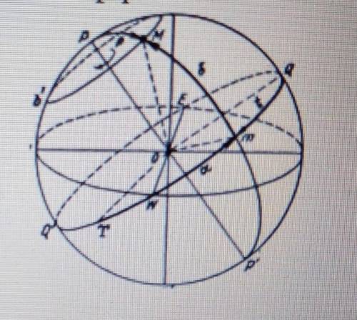 На рисунке изображена небесная сфера укажите строку с правильным небесными координатами А) a, бB) t,
