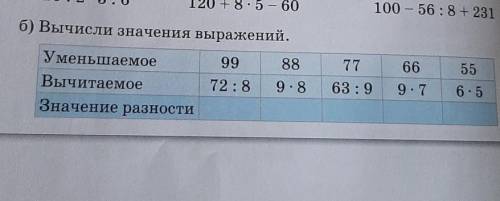 77 6655б) Вычисли значения выражений.Уменьшаемое99 88Вычитаемое72:89. 8Значение разности63 : 99. 76.