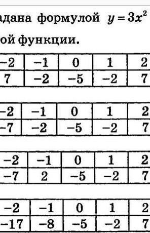 функция задана формулай y=3² -5. Укажите таблицу значение этой функции. там начинается с x -2 -1 0 и