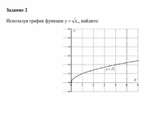 Используя графические функции у = √х найдите а) у(2)= б) у(0,5)=в) у(5)=​