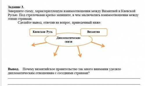 В чем заключались взаимоотношения между киевской руси и Византией​