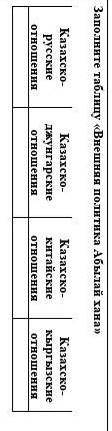 Заполнете таблицу внешняя политика абылая хана​