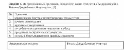 Из предложенных признаков, определите, какие относятся к Андроновской и Бегазы-Дандыбаевской культур