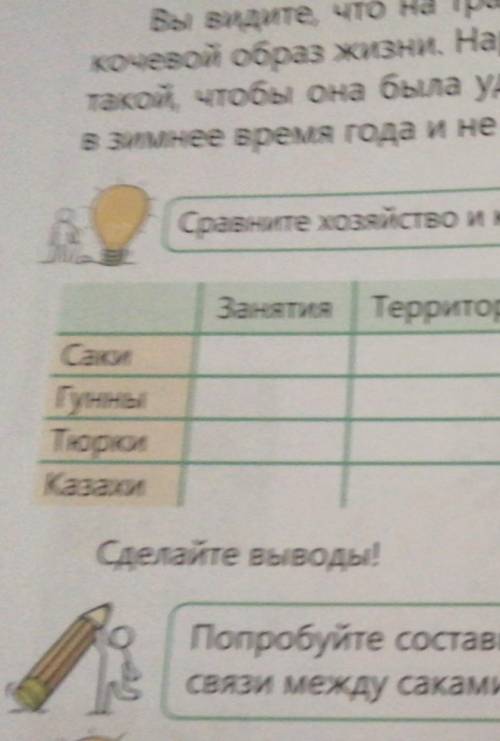 Сравните хозяйство и культуру саков, гуннов, тюрков и казахов. Время проживанияЗанятия | Территория