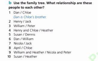 b Use the family tree. What relationship are these people to each other? 1 Dan / Chloe Dan is Chloe'