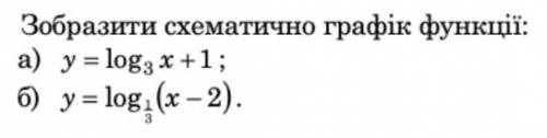 Изобразить схематически график функции Буду благодарен за