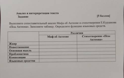 Задание Выполните сопоставительный анализ Мила об Актеоне и стихотворения Е.Курдакова«Псы Актеона».