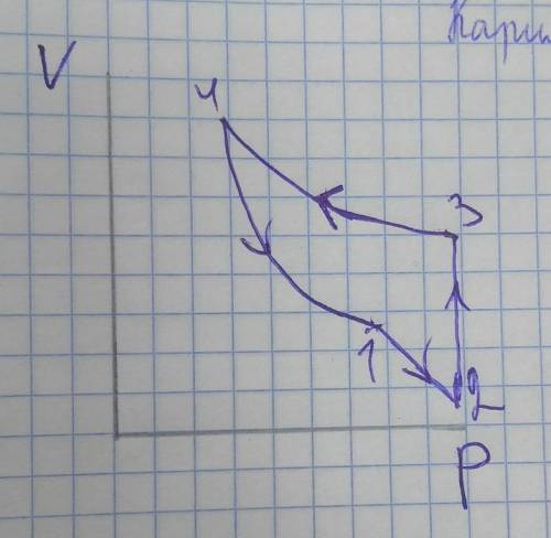 Графическая задача на газовые законы​