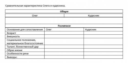 Таблица по литературе Вещий Олег