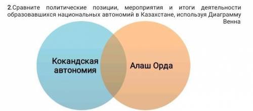 Сравните политические позиции, мероприятия и итоги деятельности образовавшихся национальных автономи