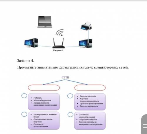 СОЧ ПО ИНФОРМАТИКЕ 7 КЛАСС