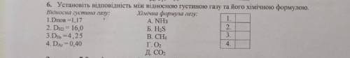 Установіть відповідність