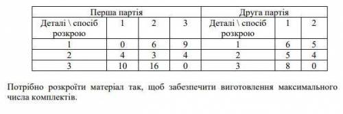 Полуфабрикати надходять на підприємство у вигляді листів фанери. Усього є дві партії матеріалів, при