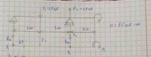 50 бл Задача:(техническая механика)Определить опорные реакции балки:Дано:F1=15кНF2=28кНM=50кН•мНайти
