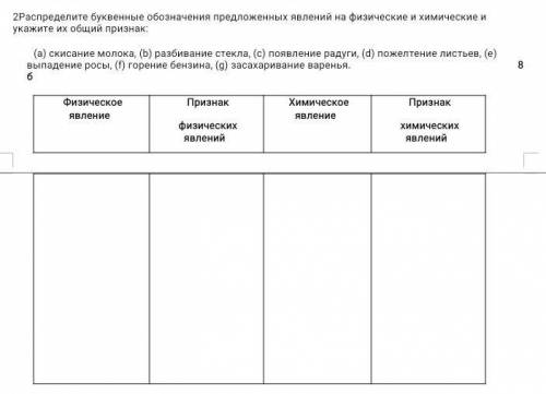 2Распределите буквенные предложенных явлений на физические и химические и укажите их общий признак: