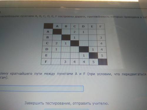 Между населенными пунктами А, В, С, D, E, F построены дороги протяженность которых приведена в табли