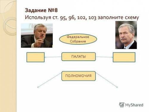 Используя ст. 95, 96, 102, 103 заполните схему