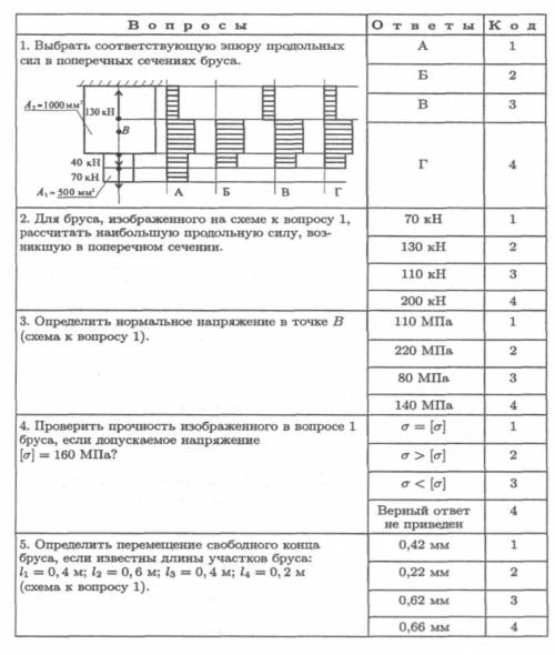 Тест по технической механике​