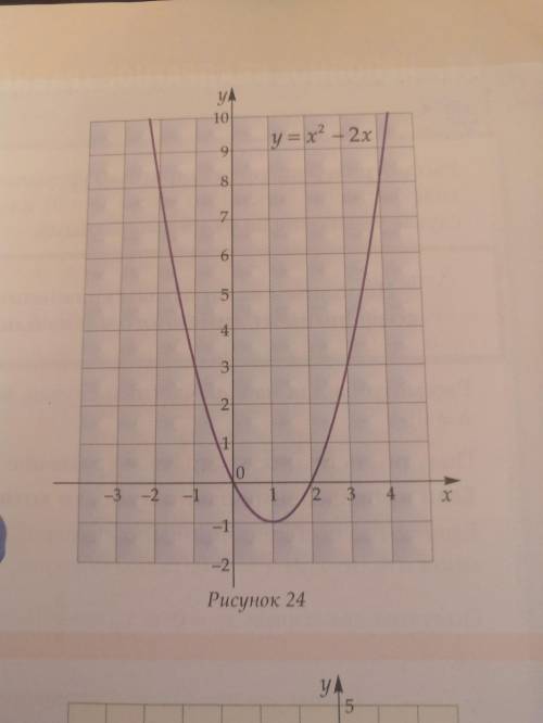 На рисунке изображен график функции y=2x^2-2x. Реши следующие уравненияя, используя чертеж. 1) x^2-2