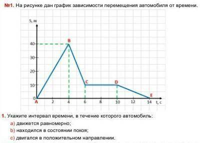 На рисунке дан график зависимости перемещения автомобиля от времени. Укажите интервал времени, в теч