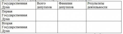 Оцените деятельность представителей казахской интеллигенциив первой и второй Государственной думе Ро