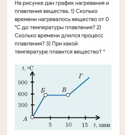 На рисунке дан график нагревания и плавления вещества. 1) Сколько времени нагревалось вещество от 0