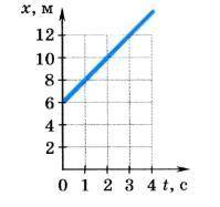 с) определите путь s= [1] d) определите скорость v=[1] е) запишите уравнение движения для данного г