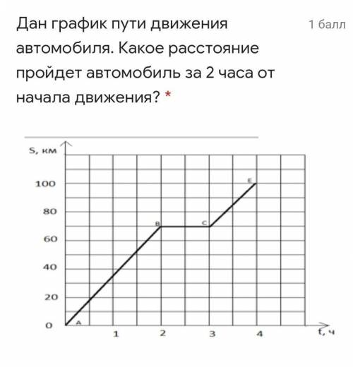 Дан график пути движения автомобиля. Какое расстояние пройдет автомобиль за 2 часа от начала движени