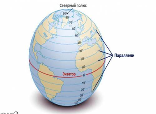 Какие линии изображены на рисунке? Что по ним измеряют?