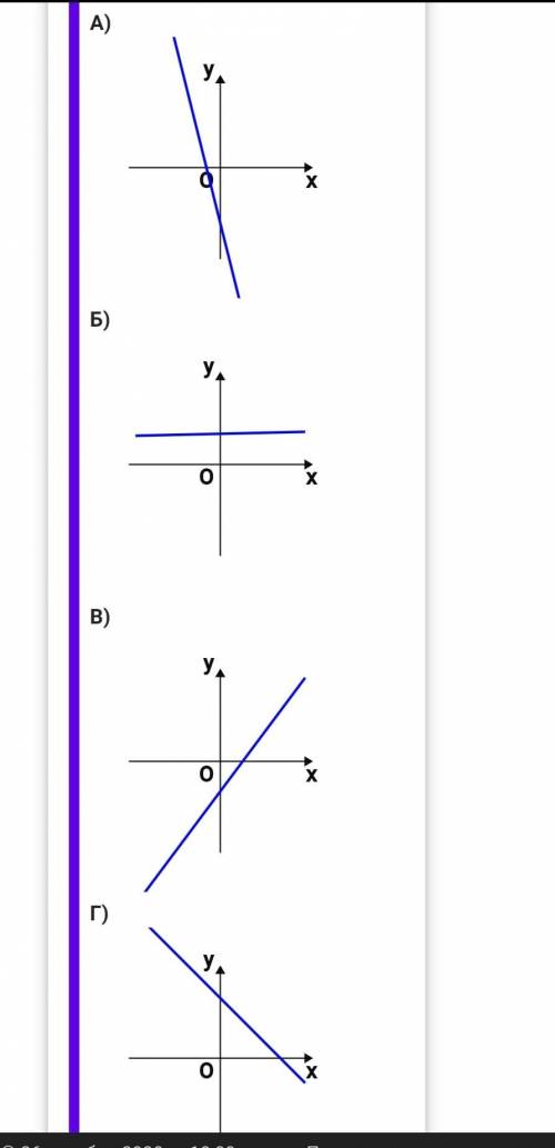 На рисунках изображены графики функций вида y=kx+b . Установите соответствие между графиками функций