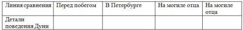 II.Выпишите из повести А.С.Пушкина «Станционный смотритель» литературную деталь ( по одной детали)