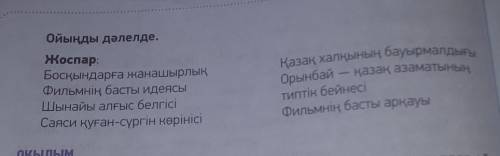 Төмендегі жоспарды мәтіндегі ойдың ретімен жаз. Жоспар бойынша мәтіннен түсінгеніңді айт. Өз сөзіңде