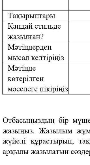 Тжб Қазақстандағы көрікті жерлер. лексикография. ұлттық және отбасылық құндылықтар.​