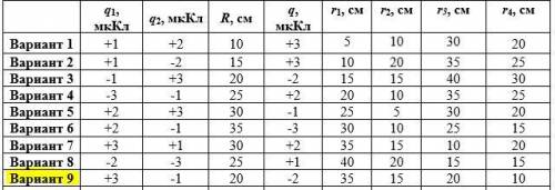 Вычислить силу взаимодействия точечных зарядов q1 и q2, находящихся на расстоянии R друг от друга. О