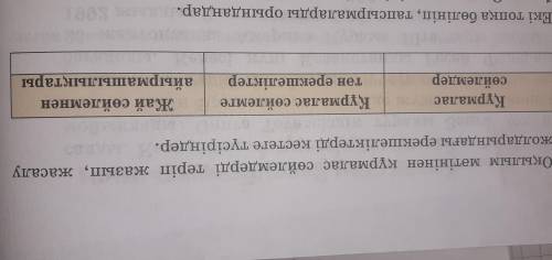 Оқылым мәтінінен құрмалас сөйлемдерді теріп жазып жасалу жолдауындағы ерекшеліктерді кестеге түсірің